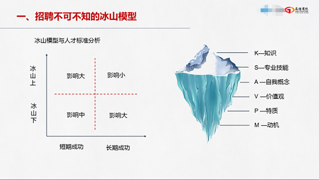 上海某軟件技術有限公司 精準招聘之面試技巧+顧問式銷售技巧培訓總結