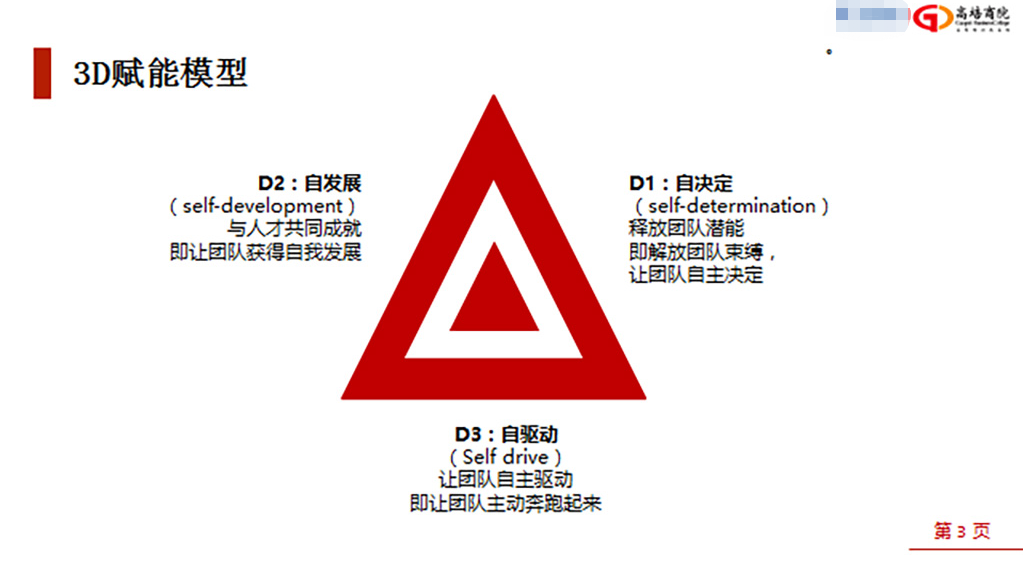 高培商院走進中國某通訊公司開展《賦能個體與組織》的專題培訓