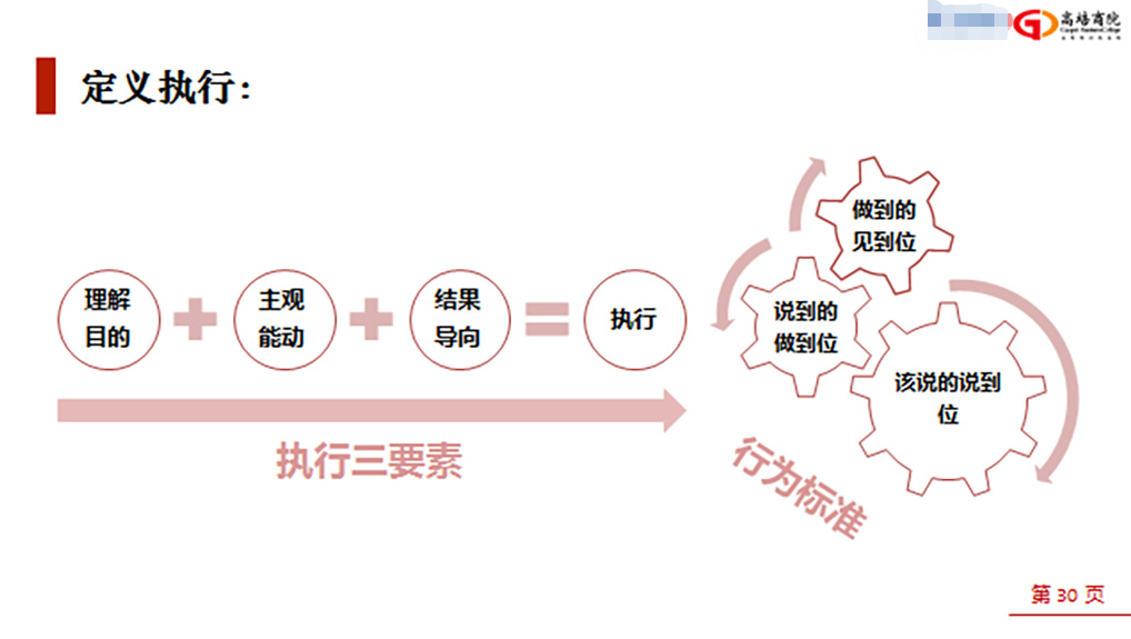 高培商院走進中國某通訊公司開展《賦能個體與組織》的專題培訓