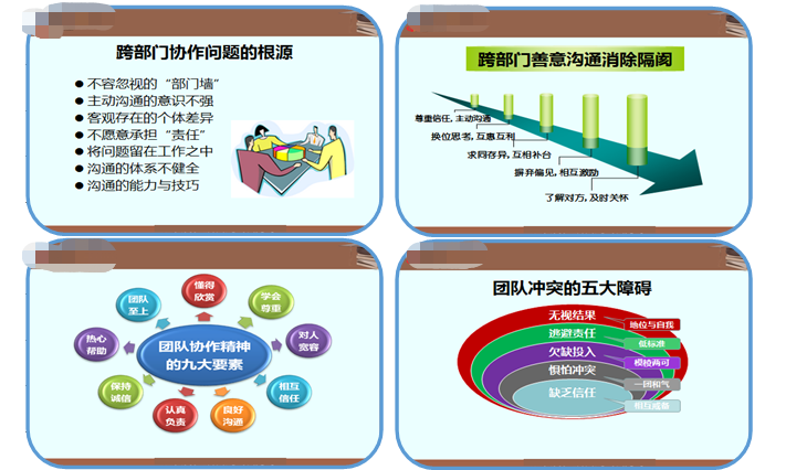 《搭建溝通橋梁，優化組織協同》——某養老公司內訓