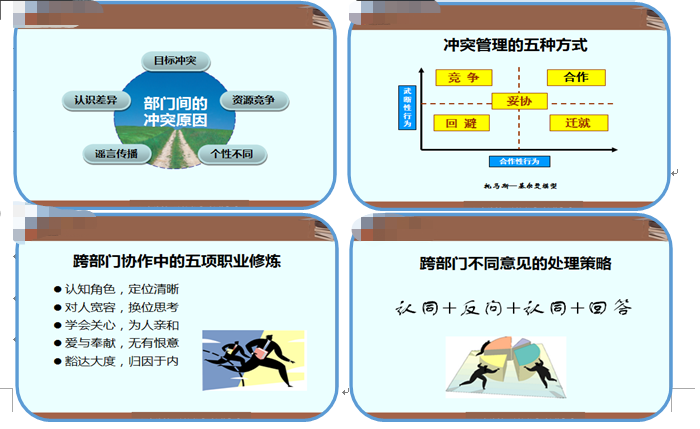 《搭建溝通橋梁，優化組織協同》——某養老公司內訓