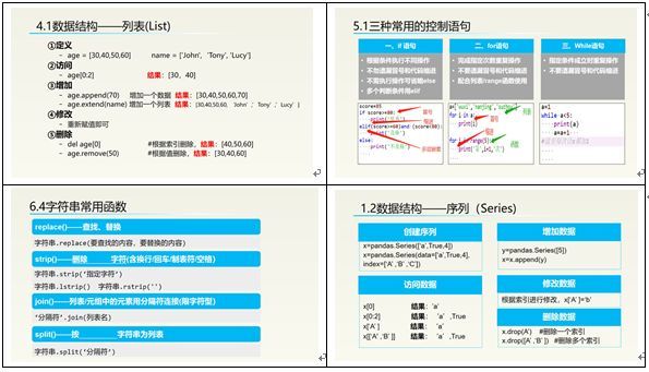 某通訊企業(yè)Python數(shù)據(jù)分析與可視化呈現(xiàn)內(nèi)訓