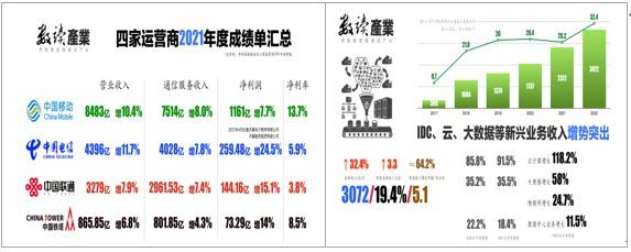 上海某通訊公司《產(chǎn)業(yè)解碼-從戰(zhàn)略到落地》