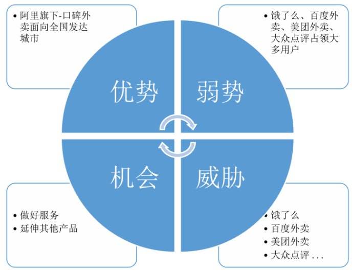 什么是SWOT 分析法，企業(yè)為什么需要SWOT 分析法？