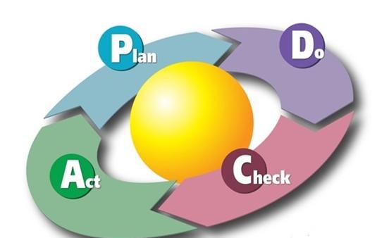 什么是PDCA循環(huán)，企業(yè)為什么需要PDCA循環(huán)？