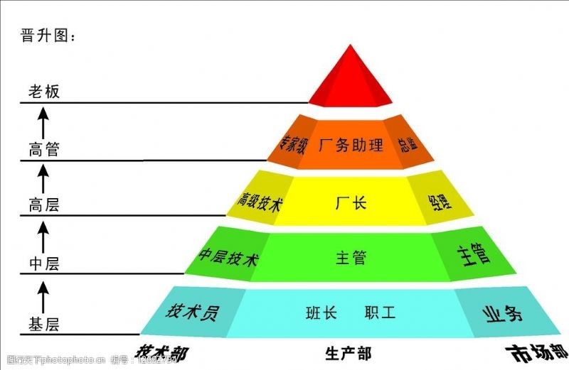 高培商院內訓分享：高管流失危機：職位說明書中的致命錯誤，企業管理再也無法忽視！