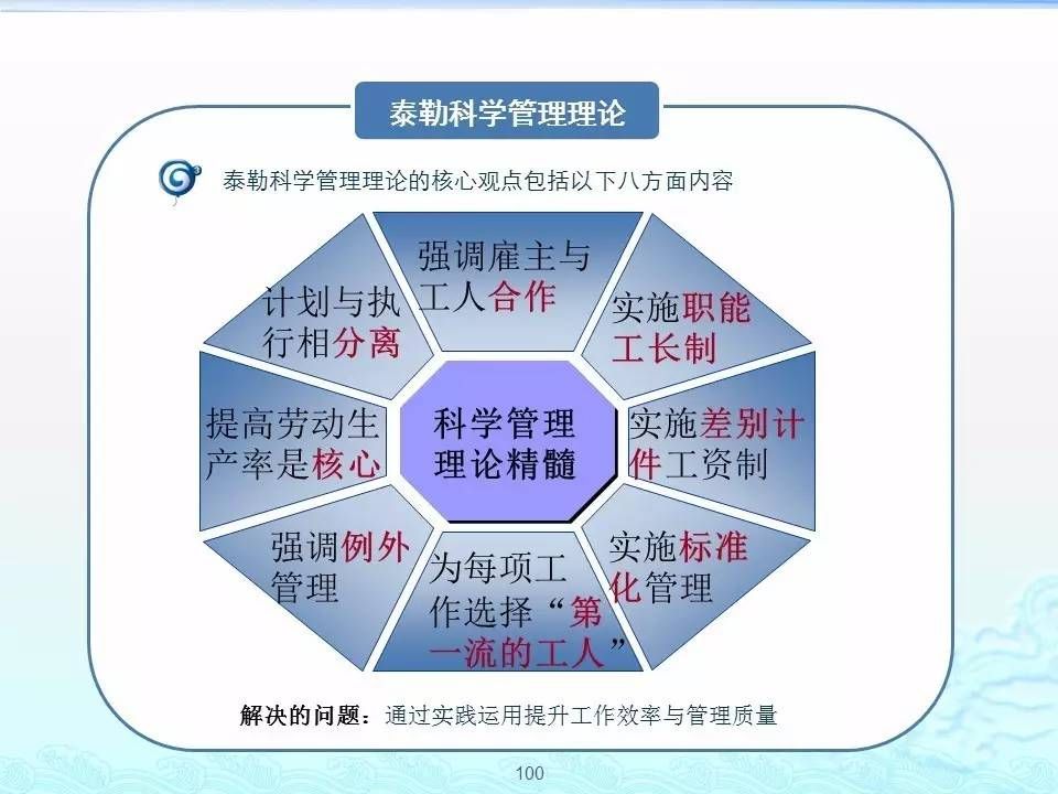 高培商院內訓分享：分工與勞動生產率：泰勒科學管理理論的現代應用