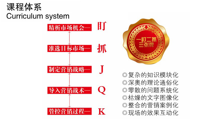 企業(yè)品牌黃埔特訓(xùn)營(yíng)