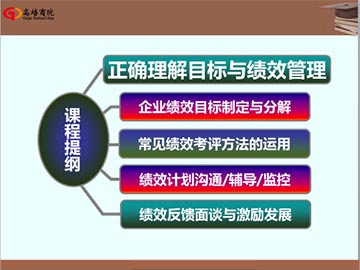 卓越經理人班管理培訓課程之溝通激勵與目標績效