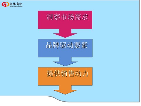 商界精英實戰贏利系統增值課《新產品開發與上市》