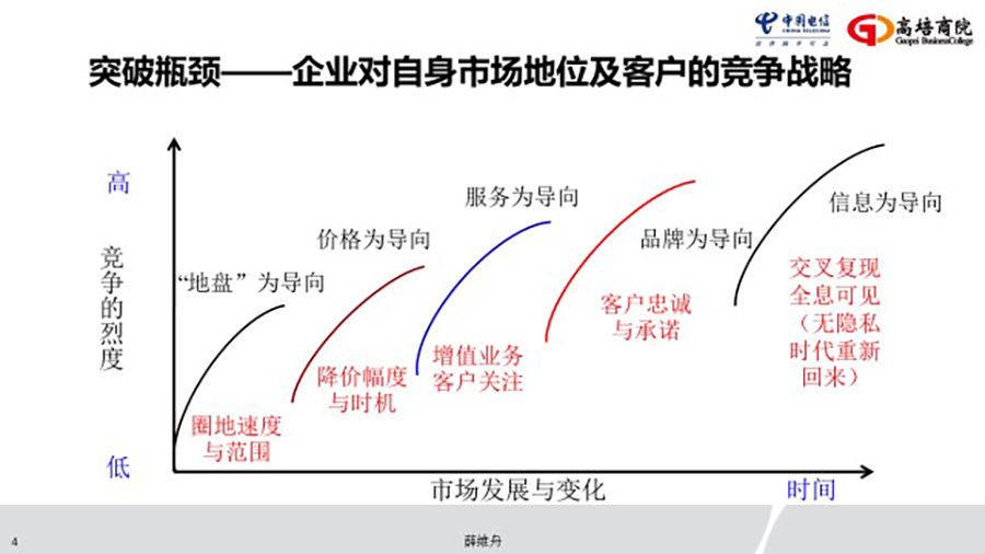 高培商院走進奉賢電信開展專題培訓