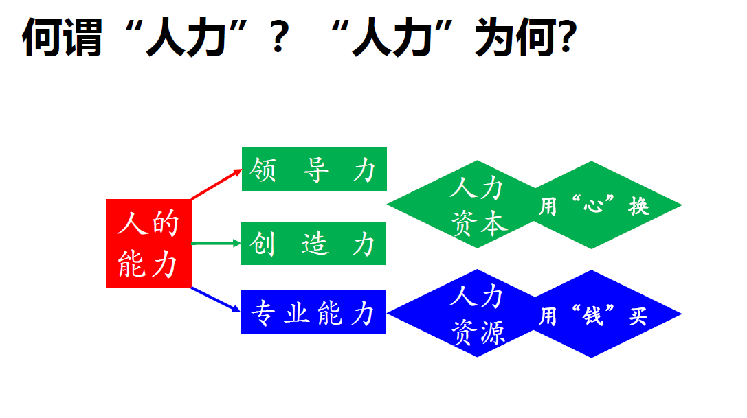 《戰略性人力資本管理》在上海如期開課